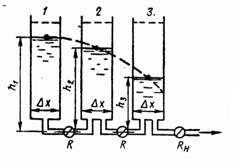  Принципиальная схема гидравлического интегратора Лукьянова для решения одномерной задачи о рассеянии тепла в стенке, представленной тремя слоями (источник: оригинальная публикация 1934 г.) 