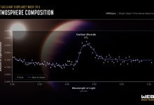 Фото - Телескоп «Джеймс Уэбб» впервые обнаружил следы CO2 в атмосфере планеты, расположенной за пределами Солнечной системы